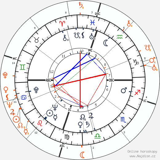 Partnerský horoskop: Rory Calhoun a Barbara Stanwyck