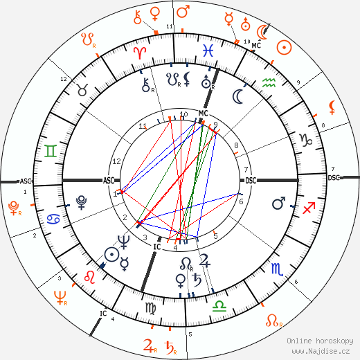 Partnerský horoskop: Rory Calhoun a Lana Turner