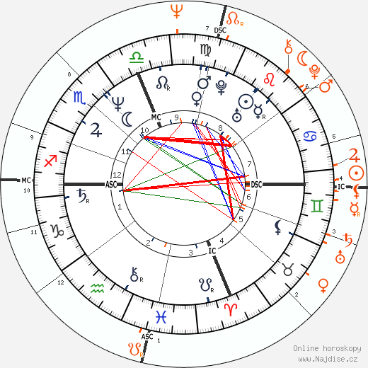 Partnerský horoskop: Rosanna Arquette a Paul McCartney