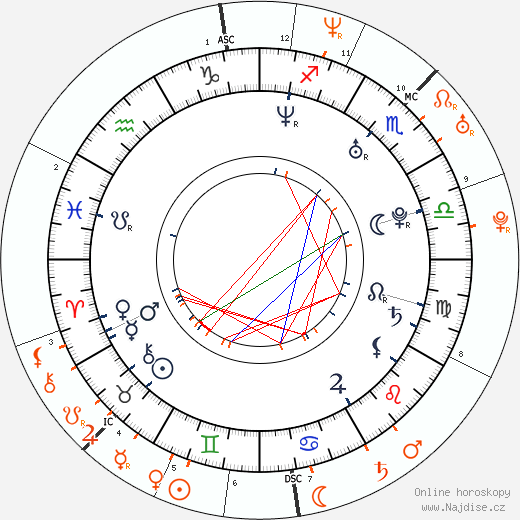 Partnerský horoskop: Rosario Dawson a Colin Farrell