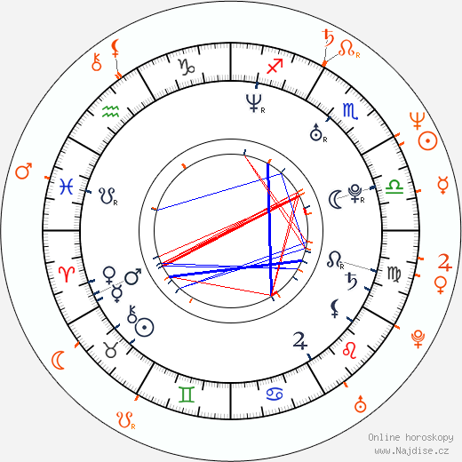 Partnerský horoskop: Rosario Dawson a Danny Boyle