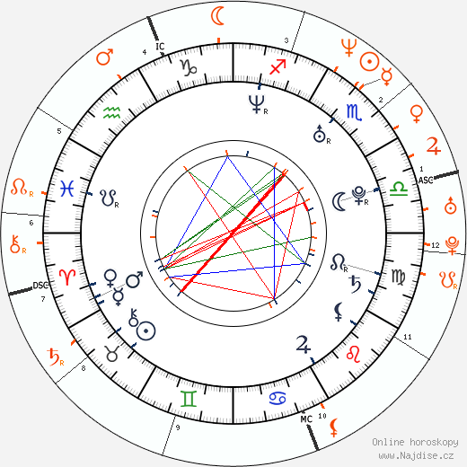 Partnerský horoskop: Rosario Dawson a Gerard Butler