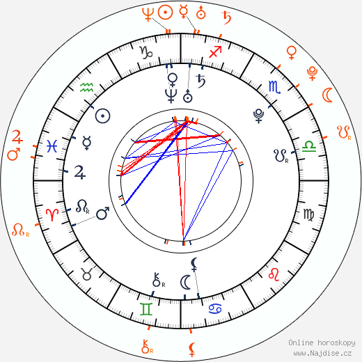 Partnerský horoskop: Rose Leslie a Kit Harington