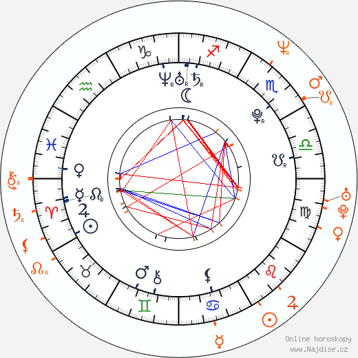 Partnerský horoskop: Rosie Huntington-Whiteley a Jason Statham