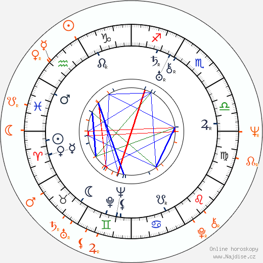 Partnerský horoskop: Rudolf Dassler a Eusébio