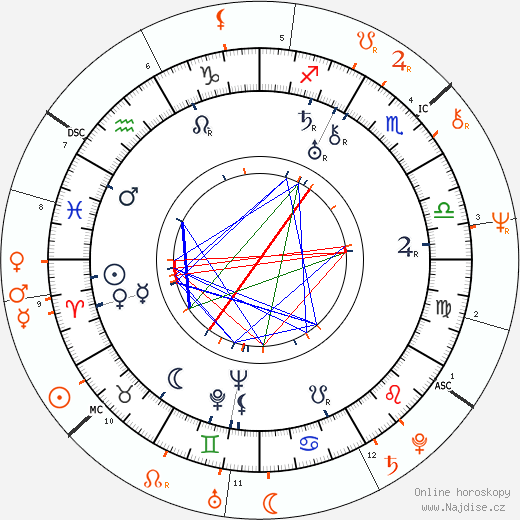 Partnerský horoskop: Rudolf Dassler a Johan Cruyff