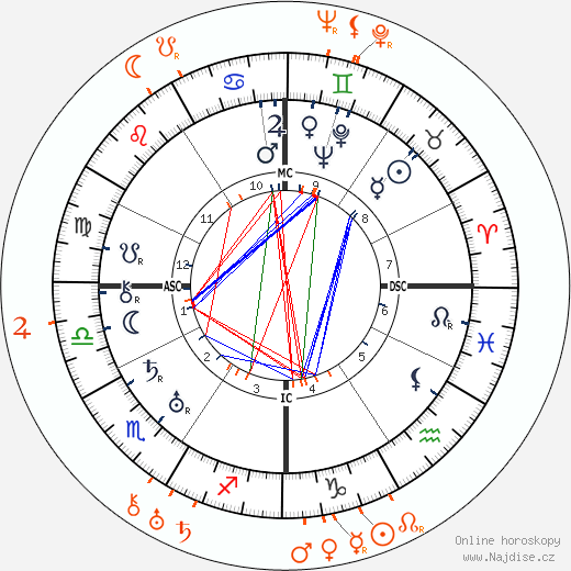 Partnerský horoskop: Rudolph Valentino a Vilma Bánky