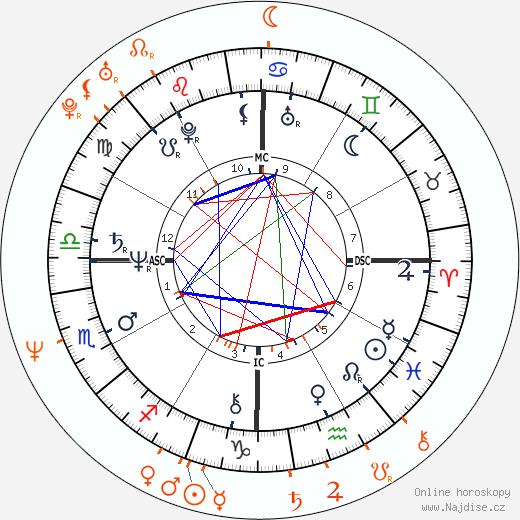 Partnerský horoskop: Rudy Fernandez a Lorna Tolentino