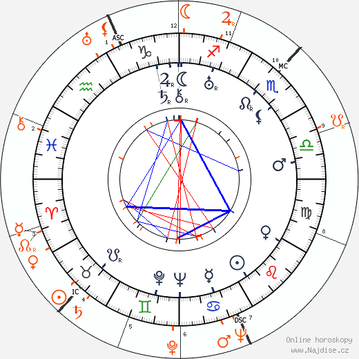 Partnerský horoskop: Rudy Vallee a Alice Faye