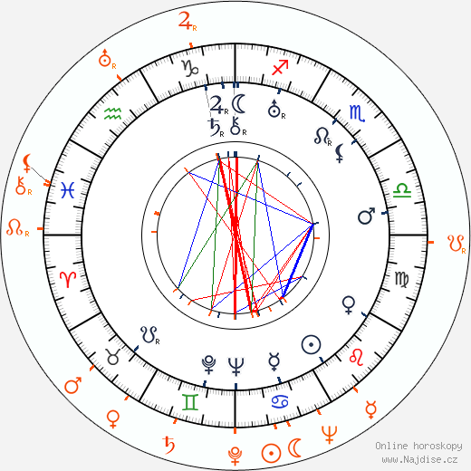 Partnerský horoskop: Rudy Vallee a Barbara Weeks