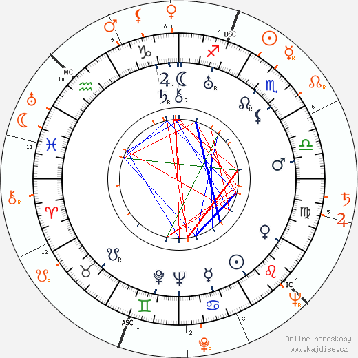 Partnerský horoskop: Rudy Vallee a Gene Tierney