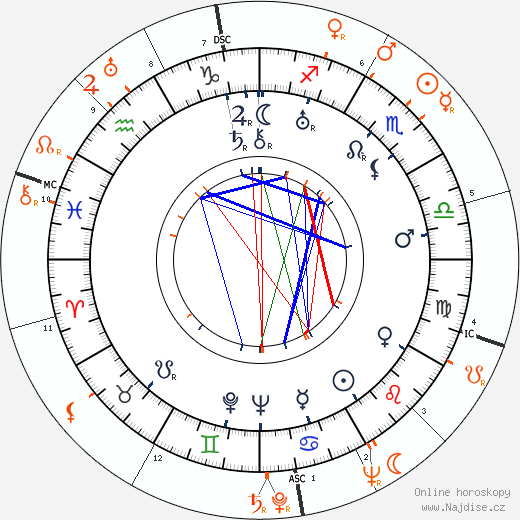 Partnerský horoskop: Rudy Vallee a Hedy Kiesler