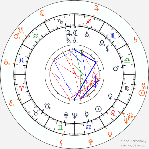 Partnerský horoskop: Rudy Vallee a Jane Greer