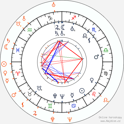 Partnerský horoskop: Rudy Vallee a Joan Crawford