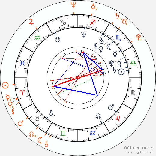 Partnerský horoskop: Rupert Friend a Keira Knightley
