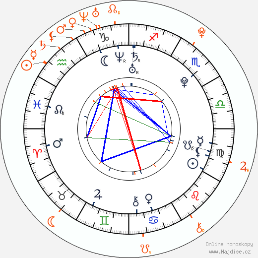 Partnerský horoskop: Rupert Grint a Georgia Groome
