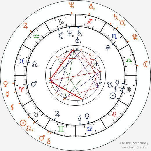 Partnerský horoskop: Rupert Grint a Lily Allen
