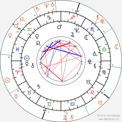 Partnerský horoskop: Rupert Sanders a Kristen Stewart