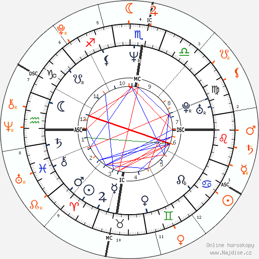 Partnerský horoskop: Russell Crowe a Tennyson Crowe