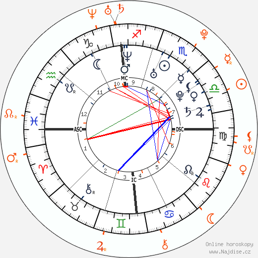 Partnerský horoskop: Ryan Gosling a Casey LaBow