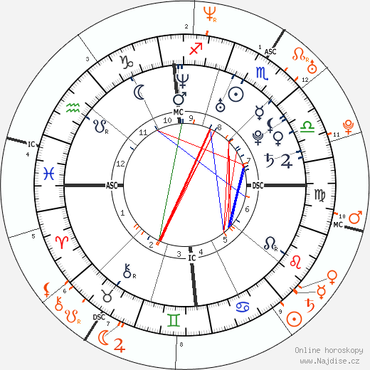 Partnerský horoskop: Ryan Gosling a Jaime Murray