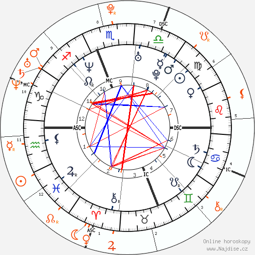 Partnerský horoskop: Ryan Phillippe a Rihanna