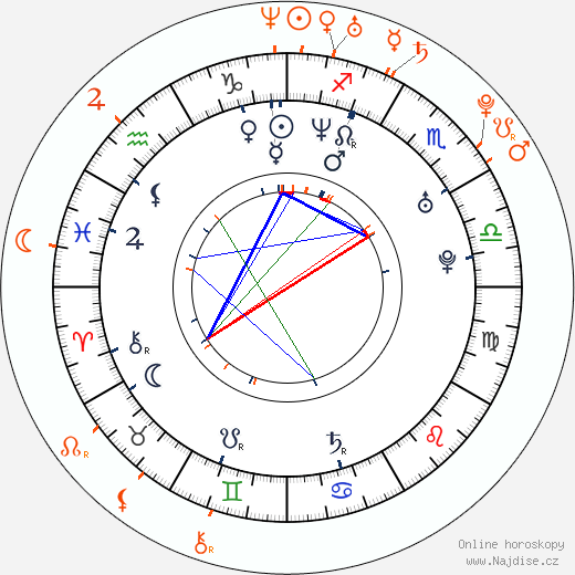 Partnerský horoskop: Ryan Seacrest a Tara Conner
