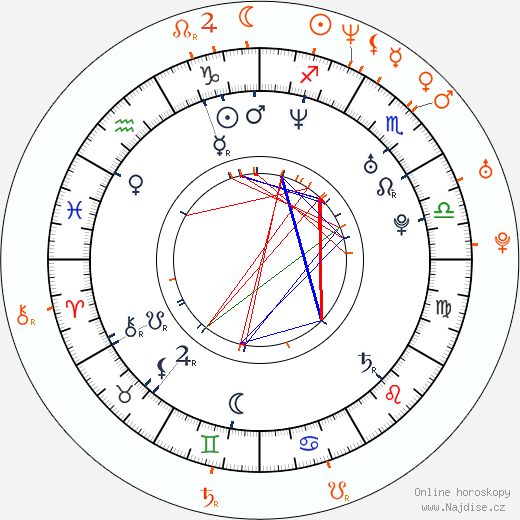 Partnerský horoskop: Rytmus a Dara Rolins