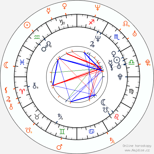 Partnerský horoskop: Sacha Baron Cohen a Isla Fisher