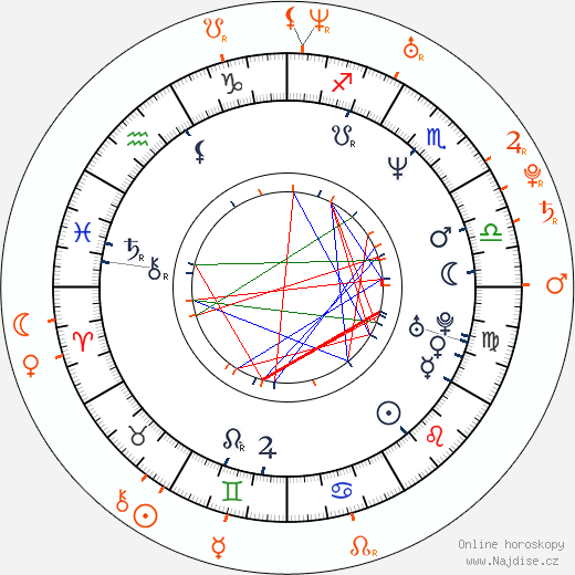 Partnerský horoskop: Sam Mendes a Rebecca Hall