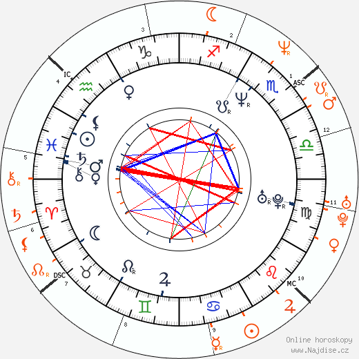 Partnerský horoskop: Samantha Phillips a Vin Diesel