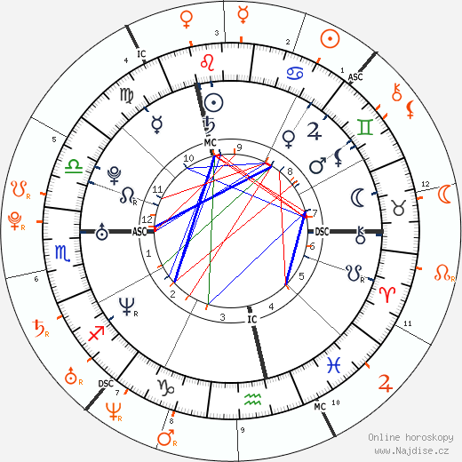 Partnerský horoskop: Samantha Ronson a Lindsay Lohan