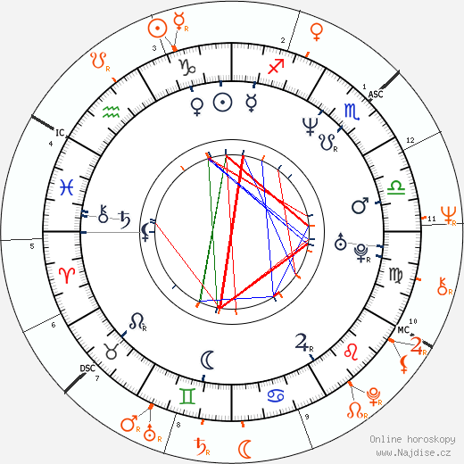 Partnerský horoskop: Sandra Taylor a Jimmy Page