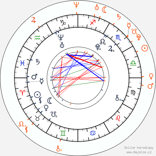 Partnerský horoskop: Saoirse Ronan a Max Irons