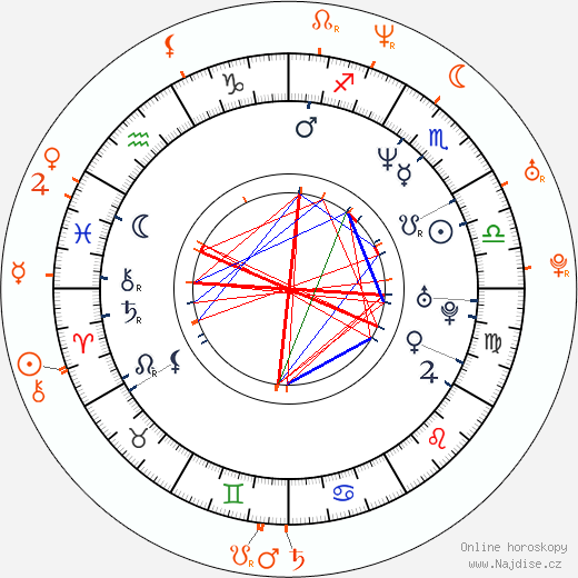 Partnerský horoskop: Savanna Samson a Jenna Jameson