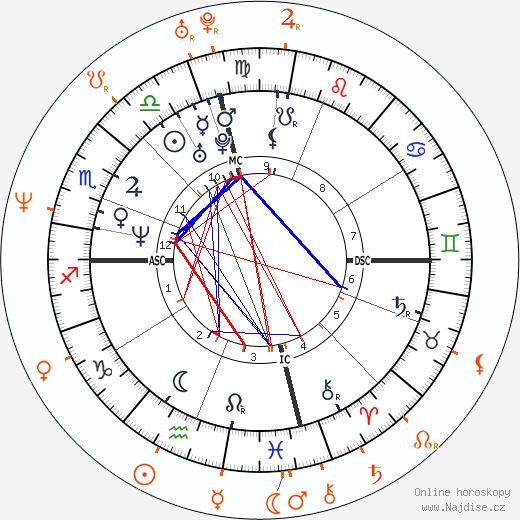 Partnerský horoskop: Savannah a Pauly Shore
