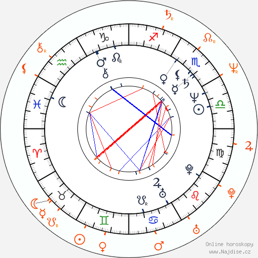 Partnerský horoskop: Scott Bakula a Chelsea Field