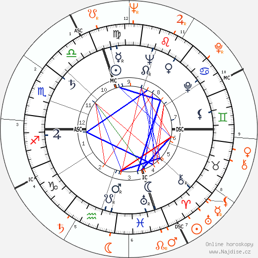 Partnerský horoskop: Scott Brady a Debbie Reynolds