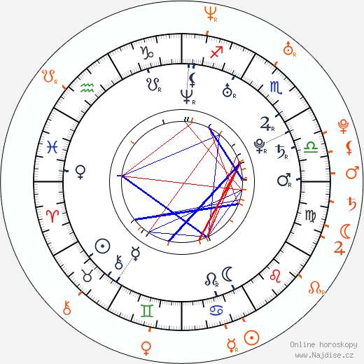 Partnerský horoskop: Scott Nails a Jesse Jane