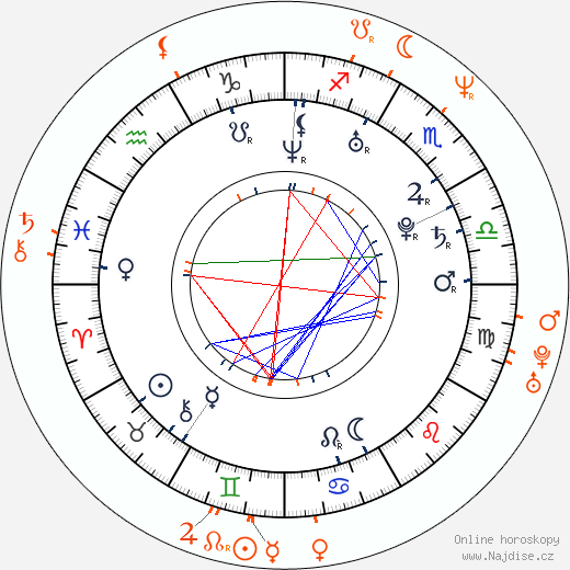 Partnerský horoskop: Scott Nails a Vicky Vette