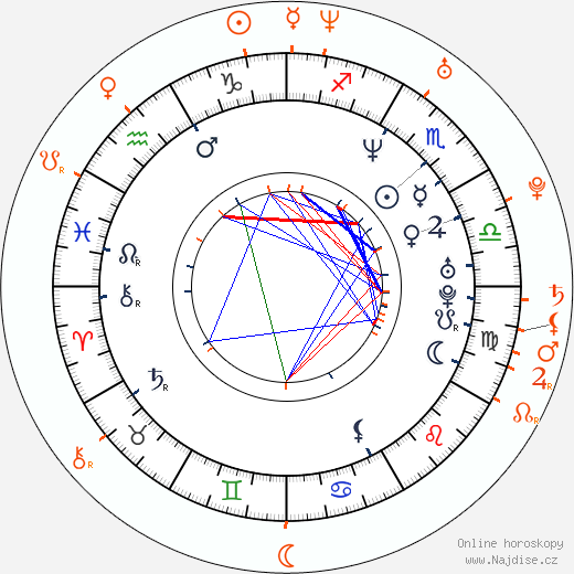 Partnerský horoskop: Sean Combs a Alicia Douvall