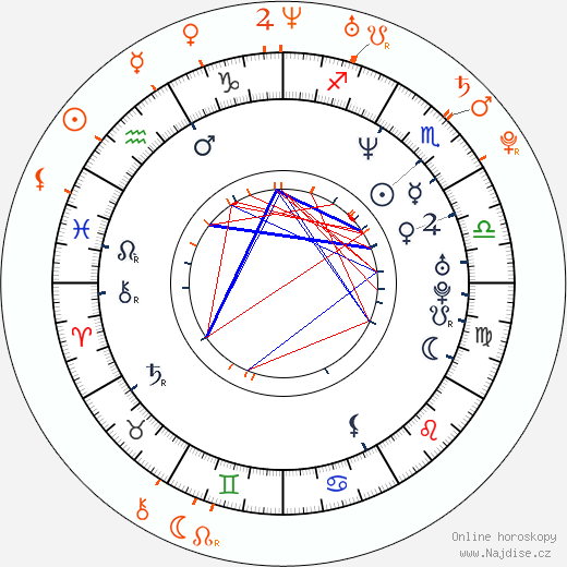 Partnerský horoskop: Sean Combs a Aubrey O'Day