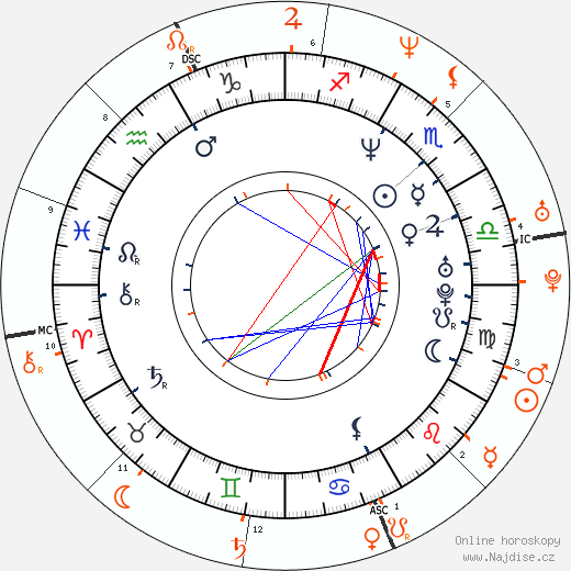 Partnerský horoskop: Sean Combs a Cameron Diaz