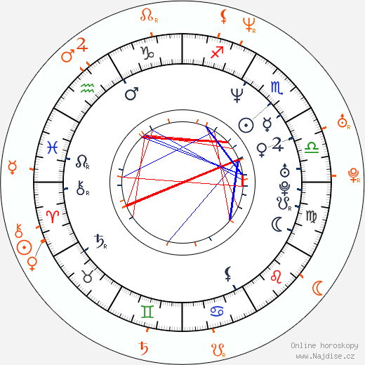 Partnerský horoskop: Sean Combs a Claudia Jordan