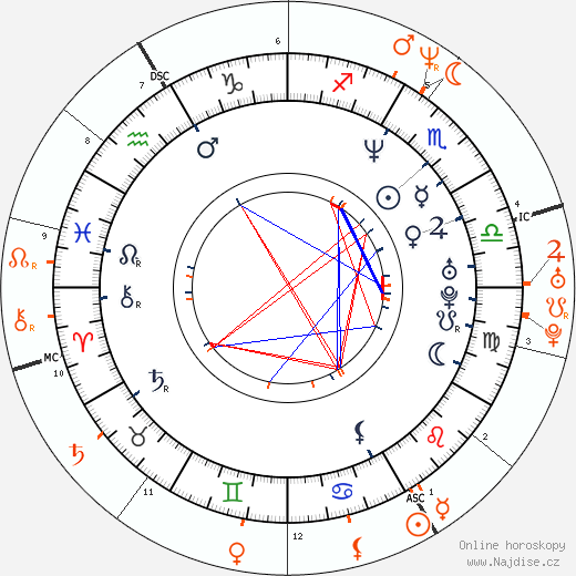 Partnerský horoskop: Sean Combs a Jennifer Lopez