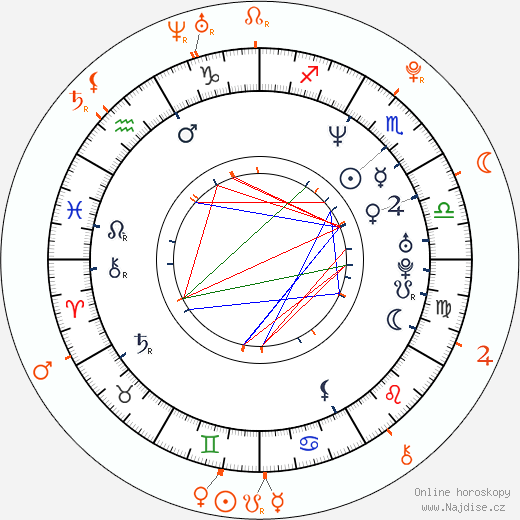 Partnerský horoskop: Sean Combs a Kate Upton