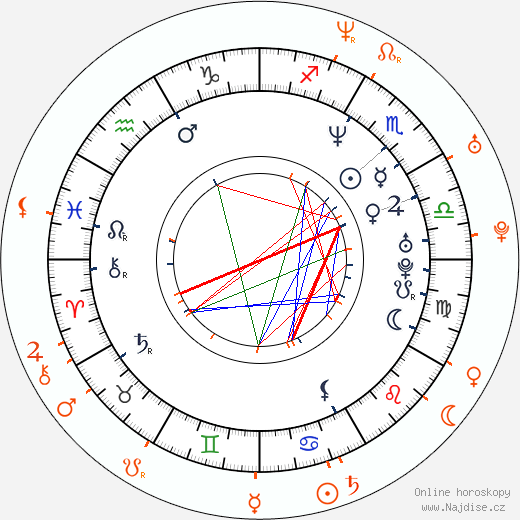 Partnerský horoskop: Sean Combs a Lil' Kim