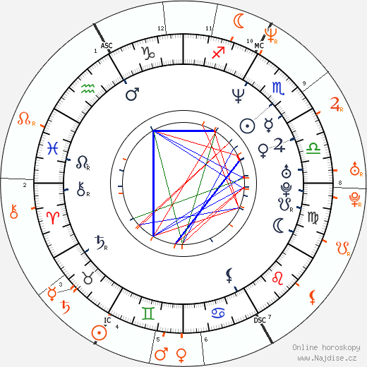 Partnerský horoskop: Sean Combs a Naomi Campbell