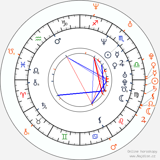 Partnerský horoskop: Sean Combs a Noémie Lenoir
