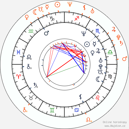 Partnerský horoskop: Sean Combs a Sienna Miller